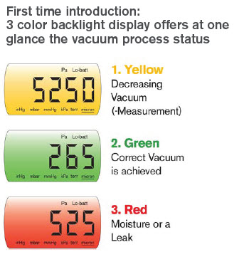 RAVG-1 Backlit Display